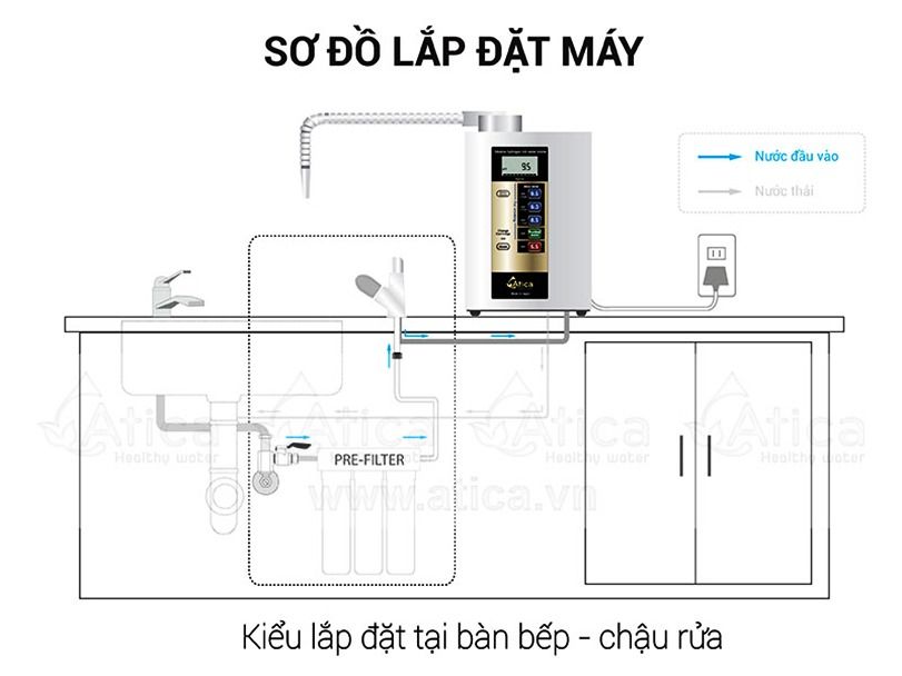 Sơ đồ lắp đặt máy