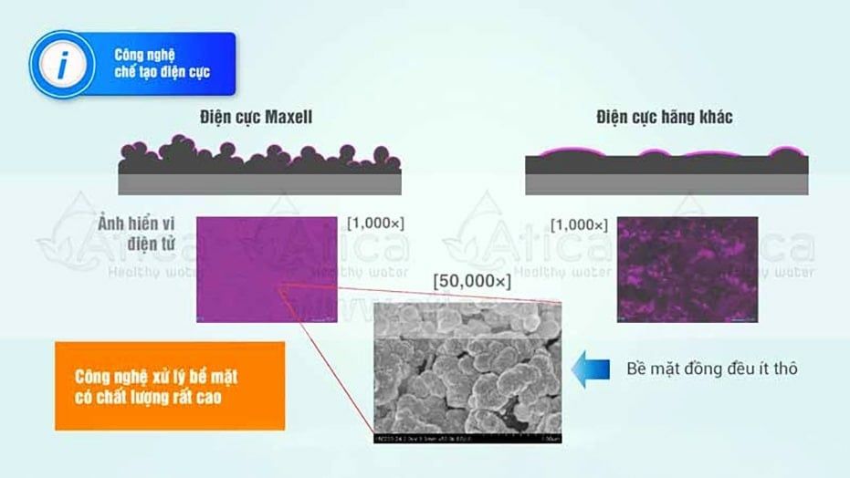 Hitachi Maxell đã ứng dụng công nghệ điện cực hiệu suất cao vào Atica MHW-H5(V)