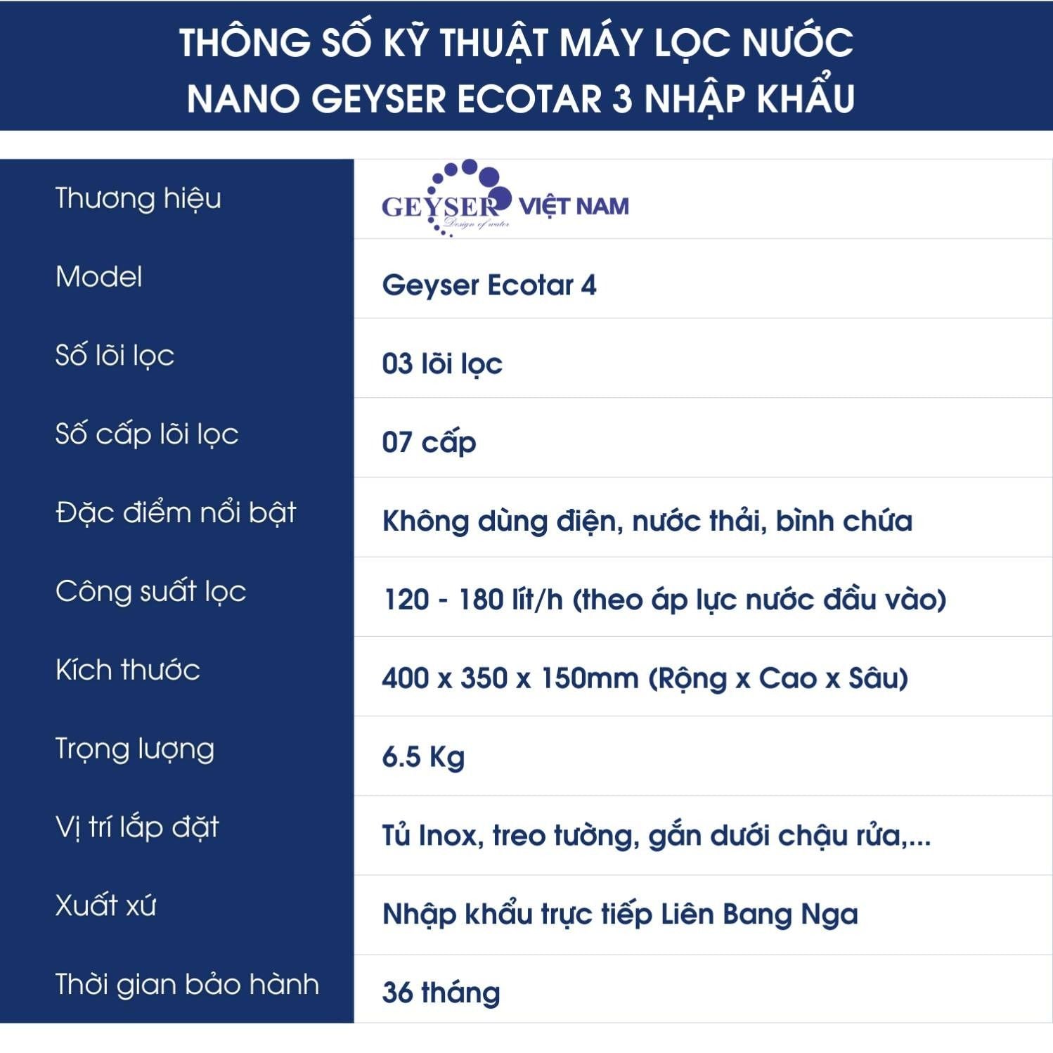 Thông số kỹ thuật của máy lọc nước Geyser Ecotar 3