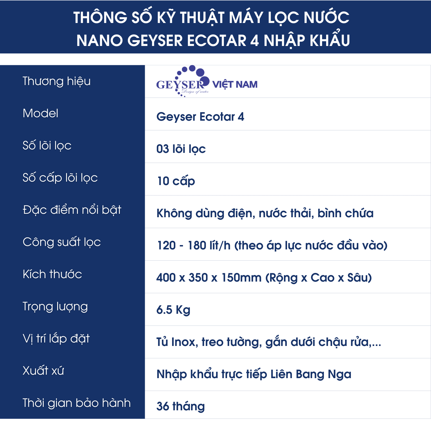 Thông số kỹ thuật của máy lọc nước Nano Geyser Ecotar 4