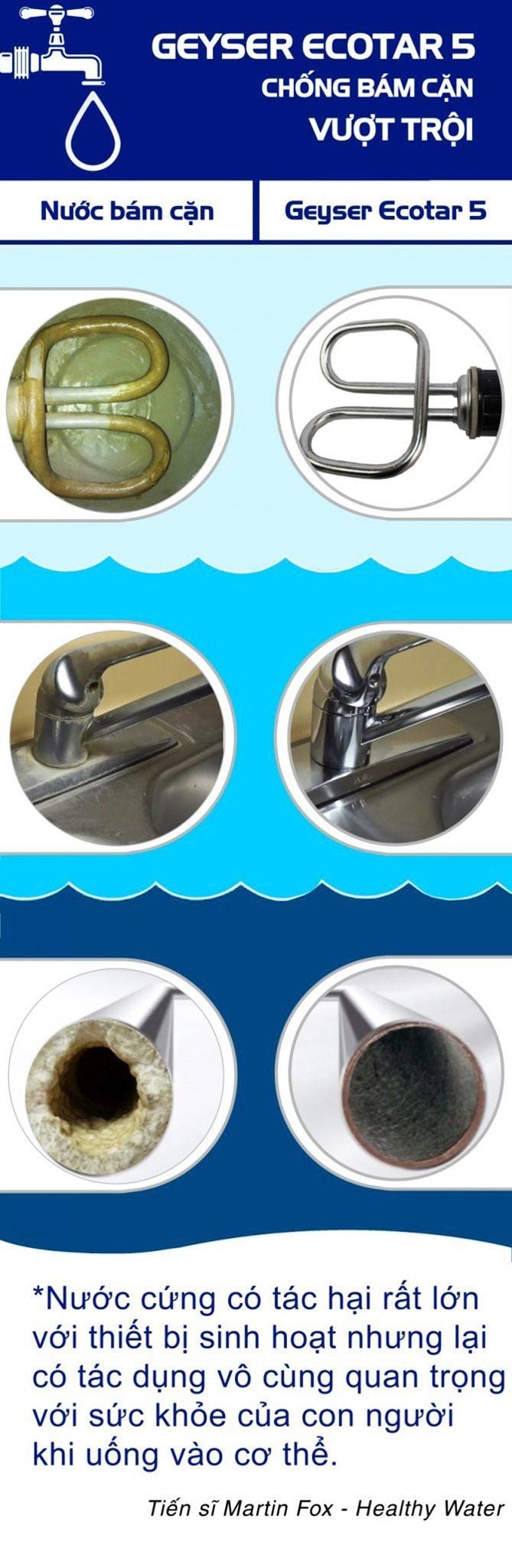 Máy lọc nước Nano Geyser Ecotar 5 chống bám cặn vượt trội