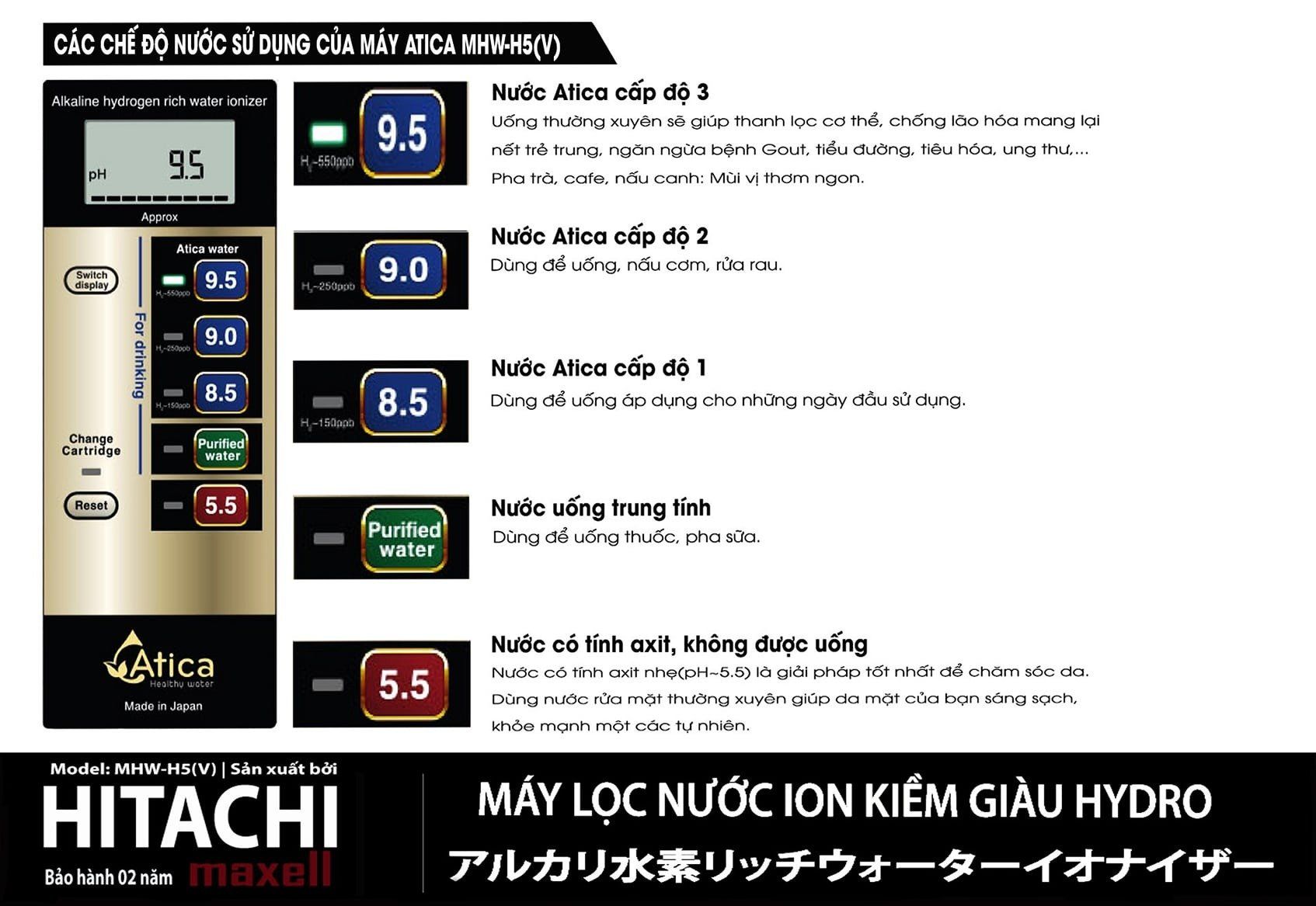 Máy lọc nước ion kiềm Atica MHW-H5(V) tạo ra 5 loại nước quý hiếm
