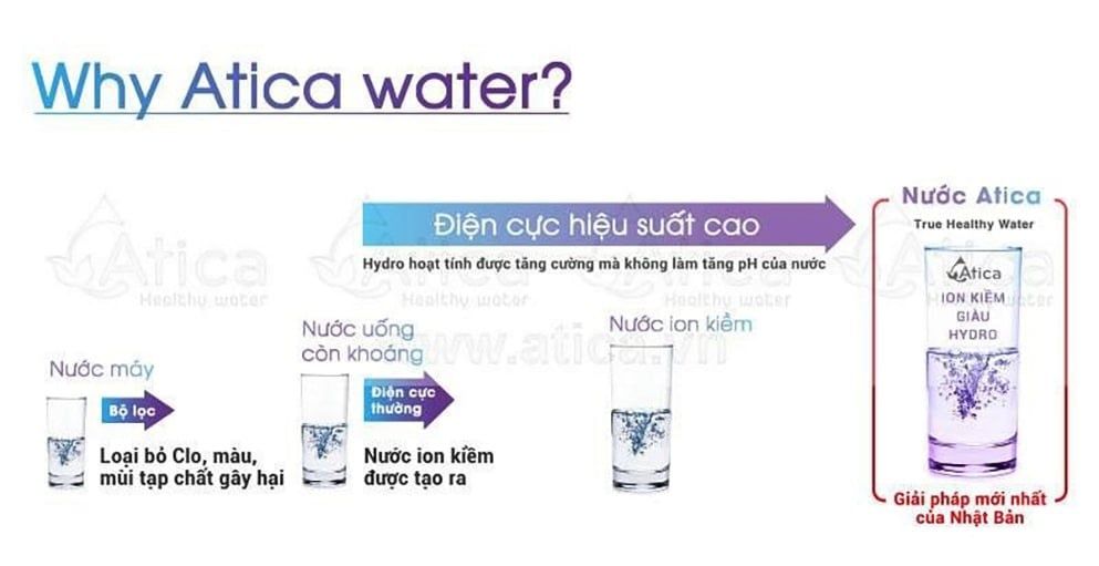 Atica MHW-H5(V) sản phẩm được ứng dụng công nghệ rửa đảo cực tự động mới