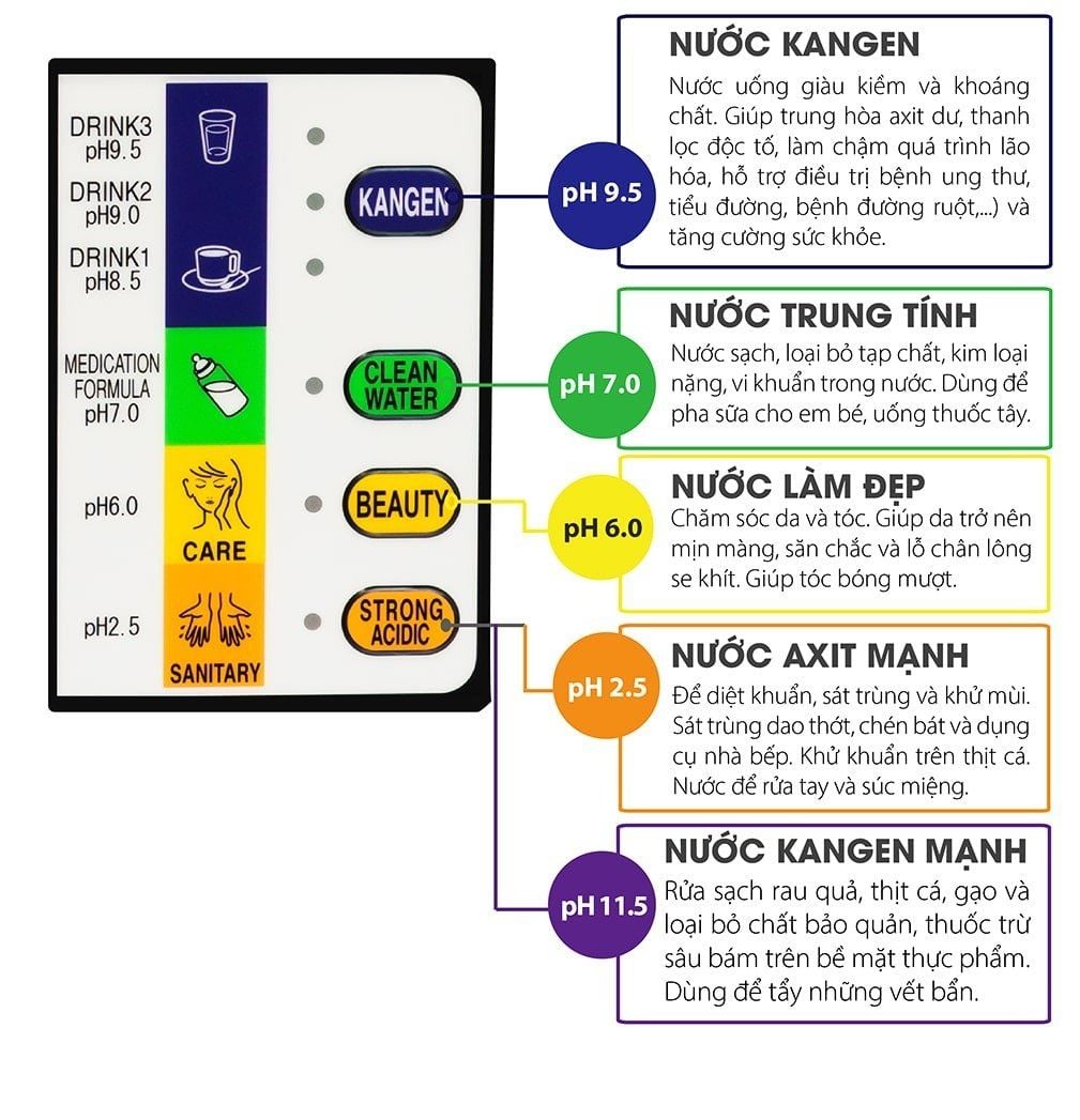 Kangen JR2 là sản phẩm duy nhất trên thị trường có khả năng tạo ra 7 loại nước