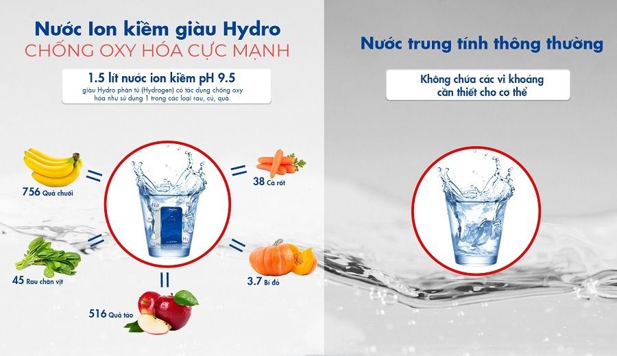 Máy lọc nước Geyser Ecotar 9 mang lại nhiều lợi ích vượt trội