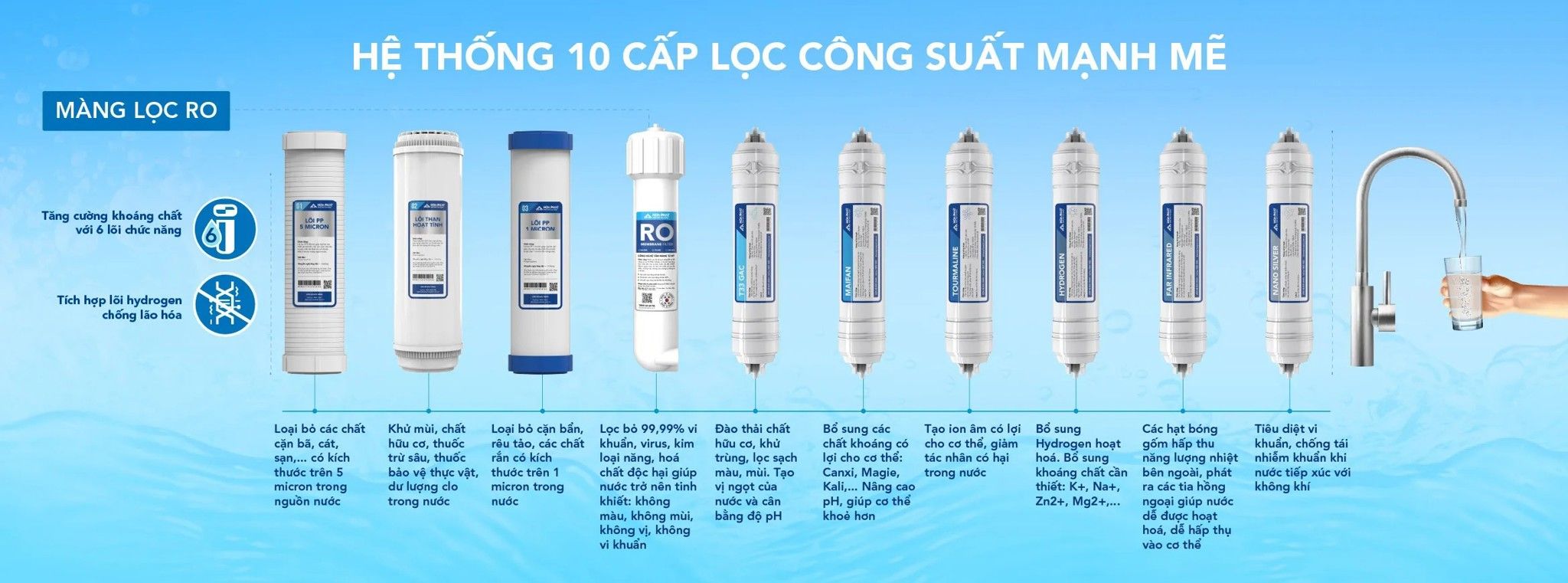 Hệ thống 10 cấp lọc mạnh mẽ, mang lại nguồn nước tinh khiết