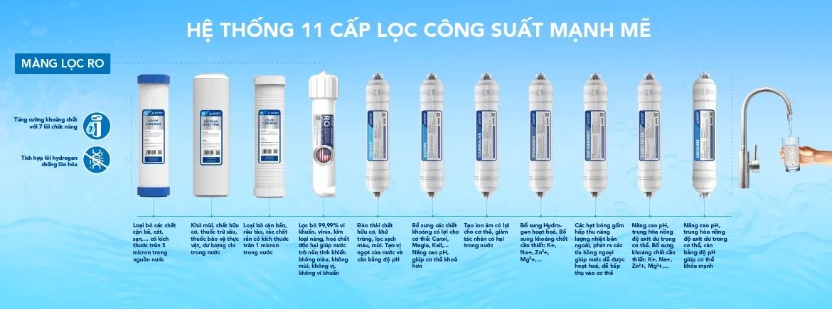 Hòa Phát HPN668 trang bị hệ thống 11 lõi lọc mạnh mẽ