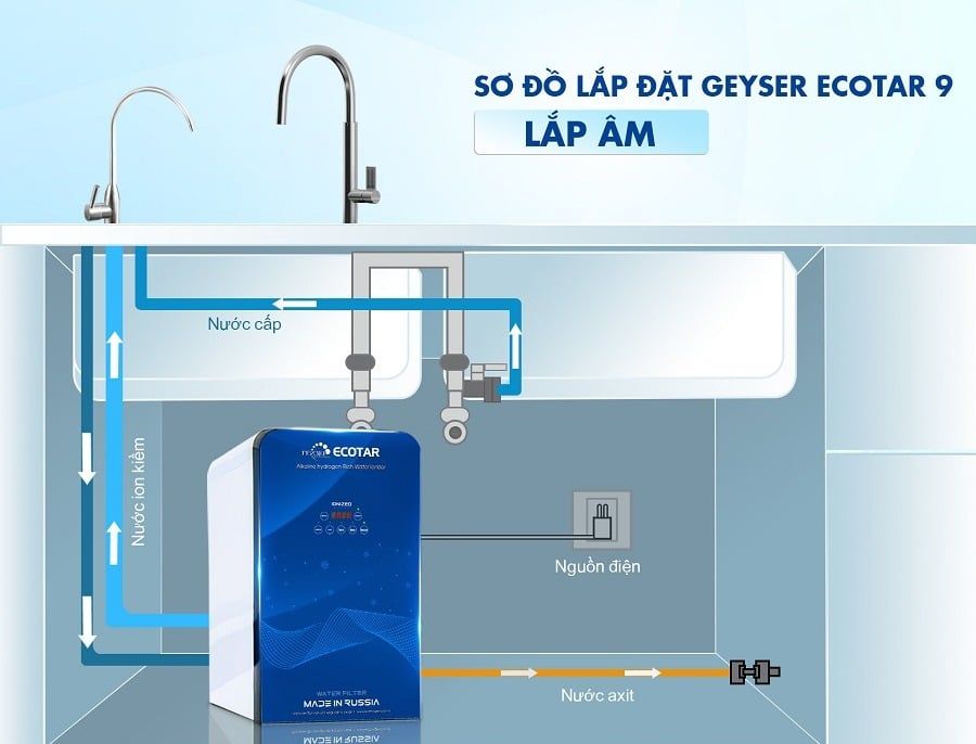 Sơ đồ lắp đặt máy lọc nước ion kiềm Geyser Ecotar 9