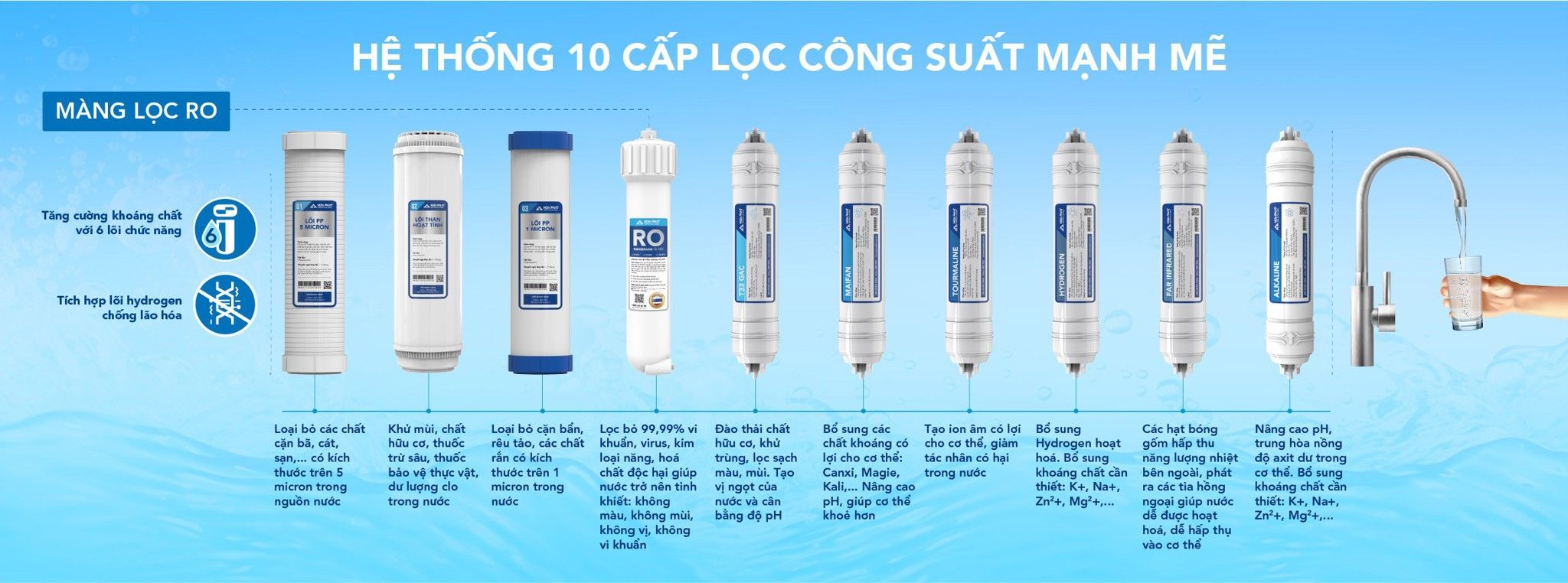 Hệ thống 10 cấp lọc công suất mạnh mẽ