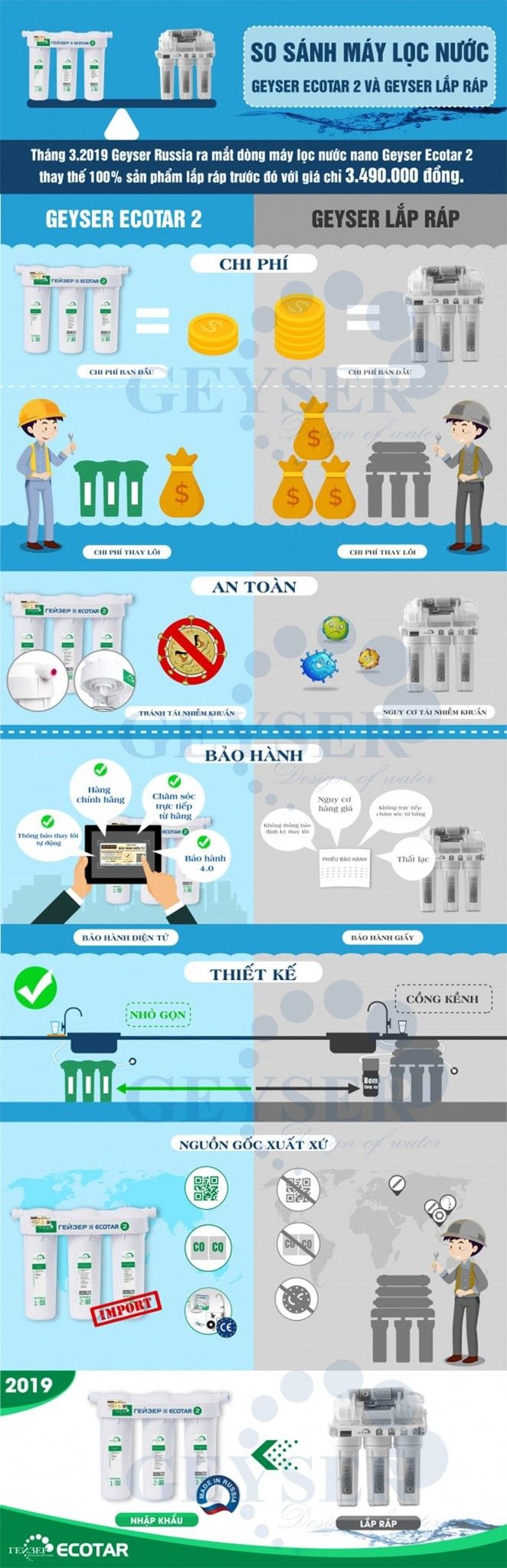 Geyser Ecotar 2 được sản xuất để thay thế Geyser liên doanh