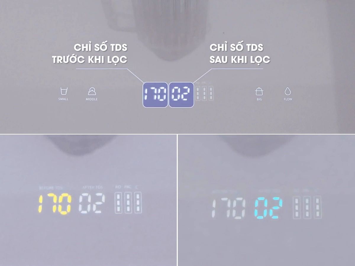 Việc hiển thị chỉ số TDs giúp người dùng dễ dàng so sánh và đánh giá hiệu quả của quá trình lọc