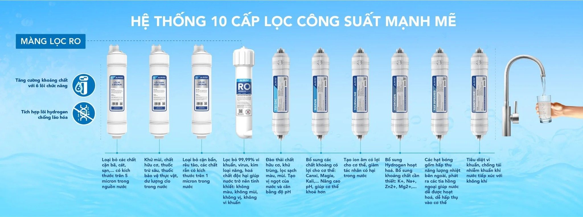 Hệ thống 10 cấp lọc mạnh mẽ - Nước sạch chuẩn tinh khiết