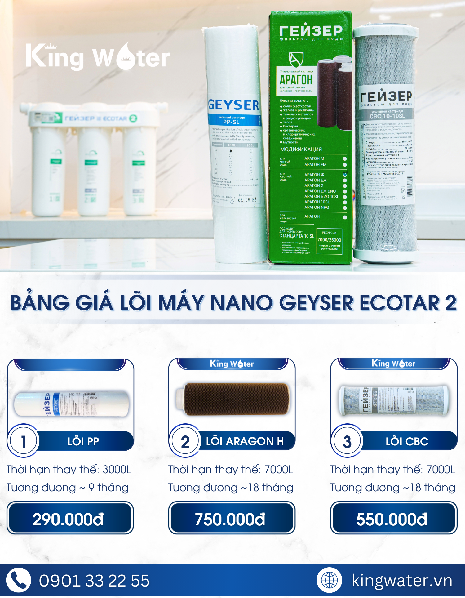 Bảng giá và thời gian thay thế của máy lọc nước Nano Geyser Ecotar 2