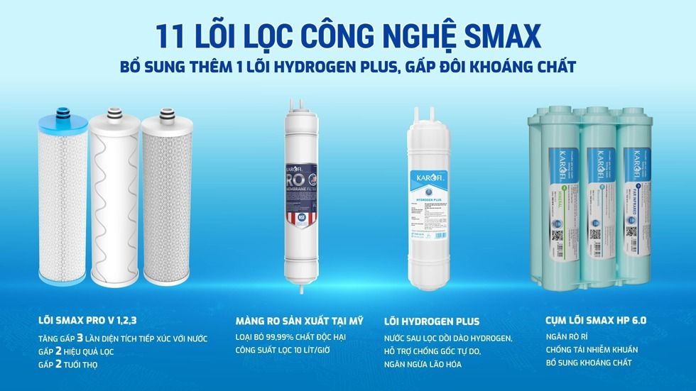 Hệ thống lọc 11 lõi Smax độc quyền