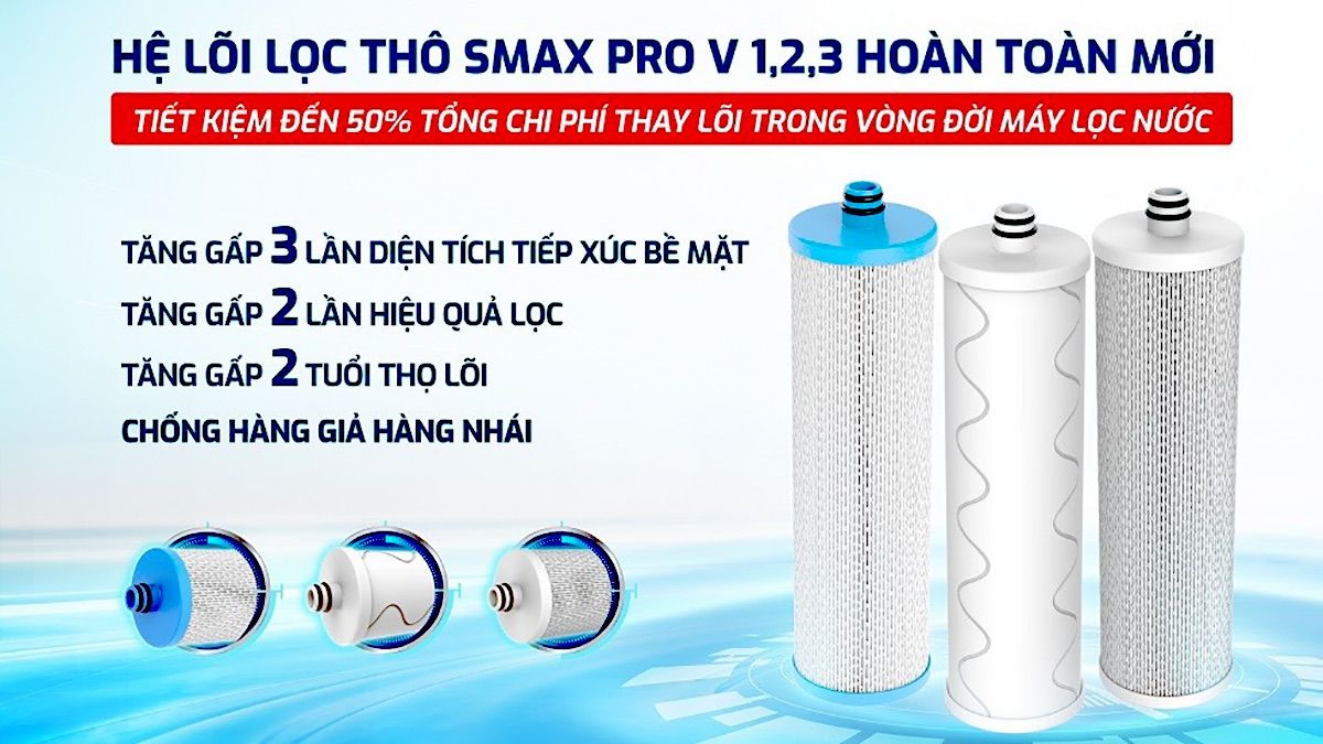 Công nghệ lọc Smax Pro V