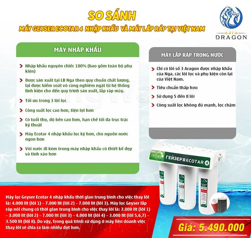 So sánh Nano Geyser Ecotar nhâpk khẩu với các dòng máy Geyser liên doanh khác