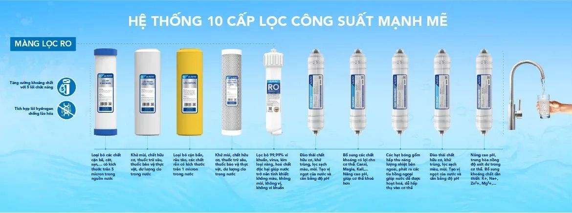 Trang bị 10 lõi lọc đa năng cùng 3 cấp độ lọc