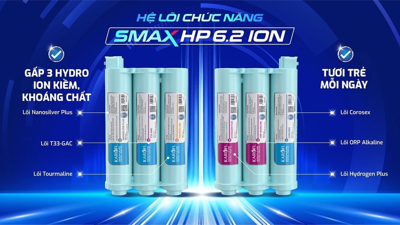 Hệ SMAX HP 6.2 ION giúp nguồn nước kiềm giàu khoáng chất và Hydro-ion gấp 3 lần