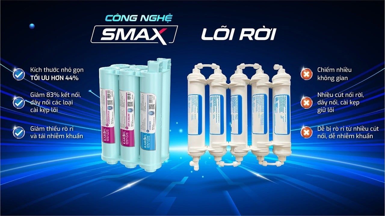 Cụm lõi nguyên khối SMAX HP 6.2 ION giúp giảm tối đa rò rỉ, ngăn chặn hiệu quả tái nhiễm khuẩn