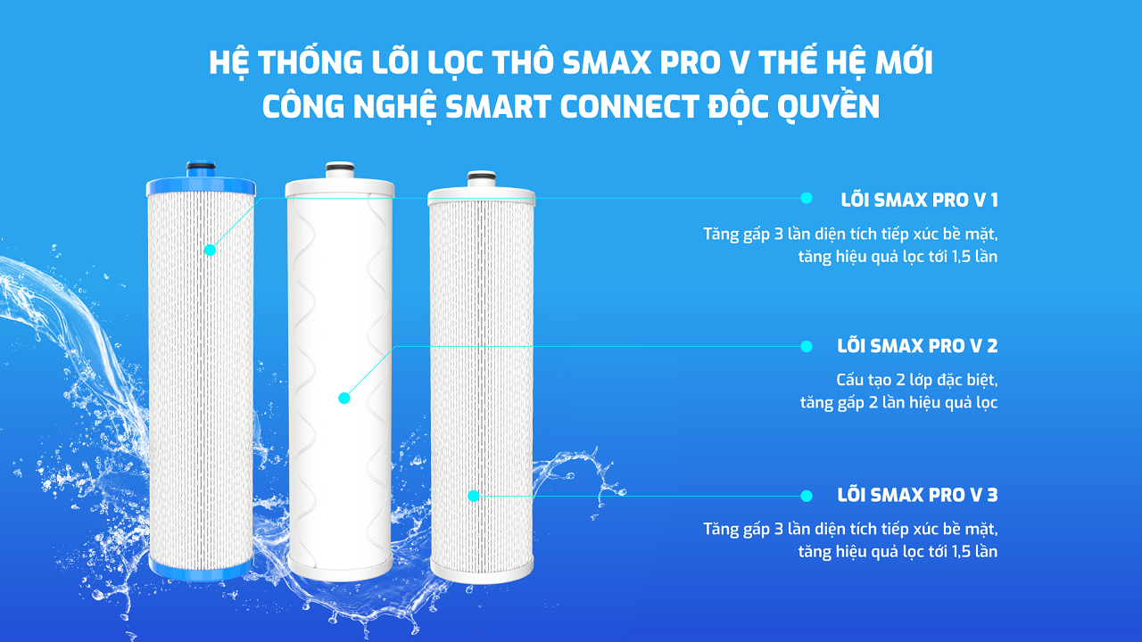 Hệ thống lọc thô thế hệ mới Smax Pro V của Karofi KAQ-U65
