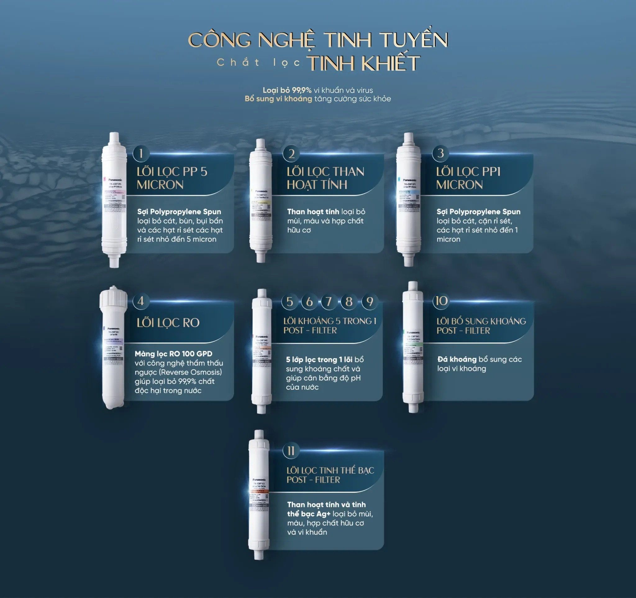 7 lõi lọc đa năng với 3 cấp lọc hiện đại