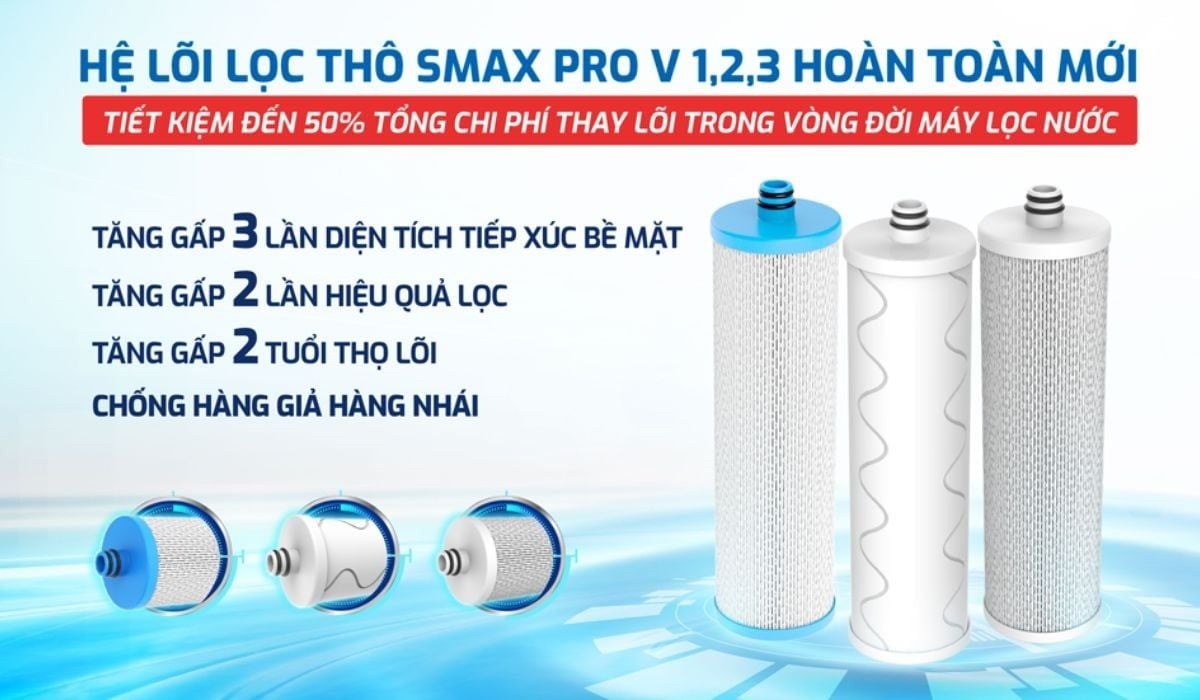 Hệ lõi lọc thô Smax Pro hoàn toàn mới