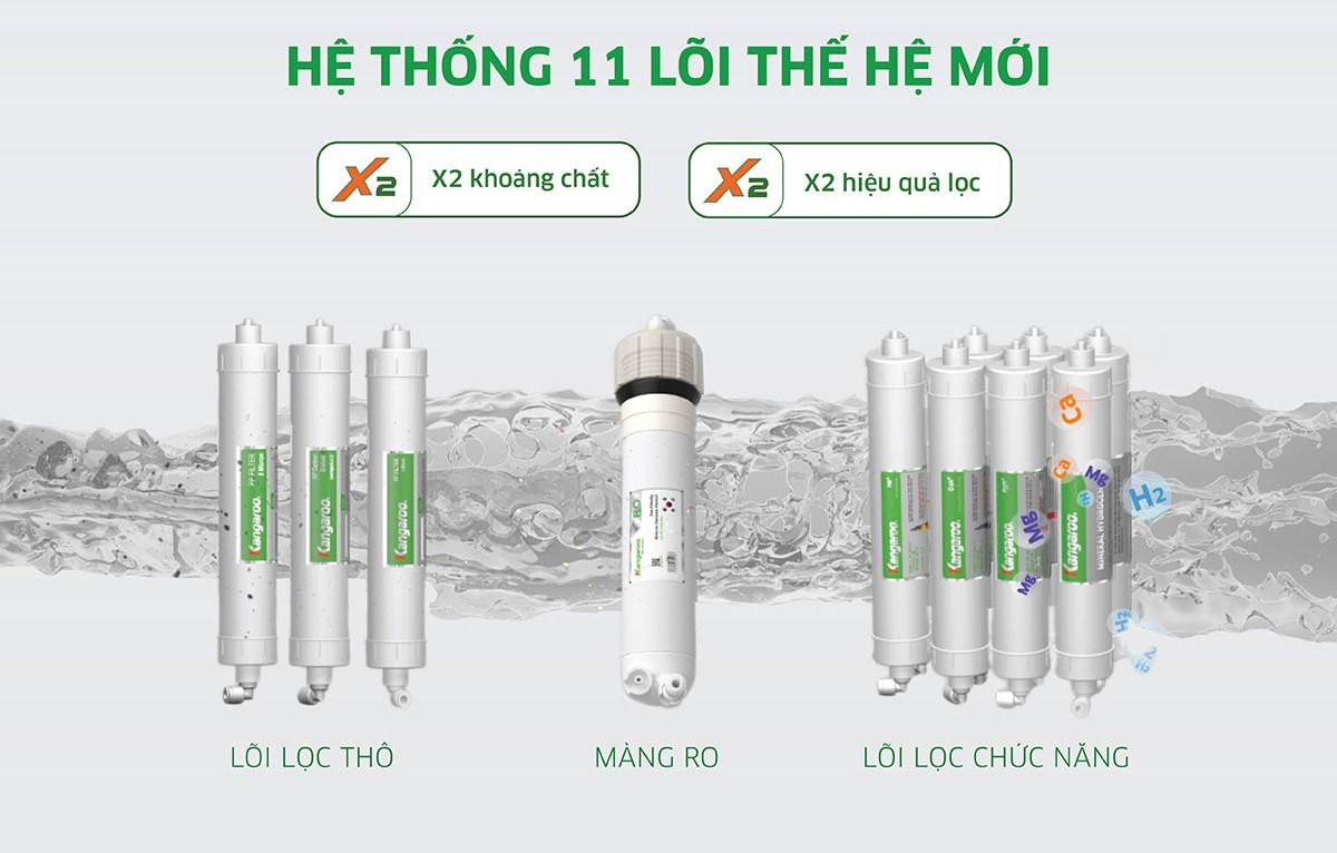 Hệ lõi chức năng thế hệ mới, kéo dài tuổi thọ