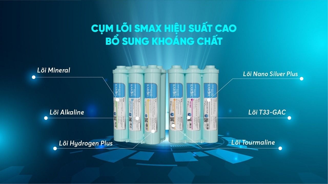Bộ 6 lõi lọc chức năng nguyên khối bổ sung khoáng chất