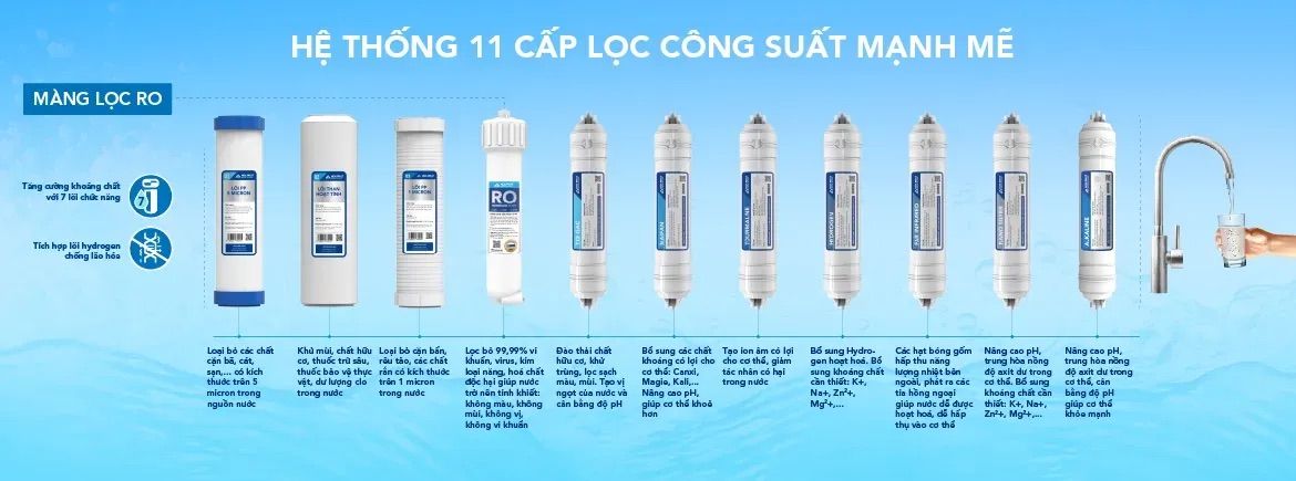 Máy lọc nước nóng nguội lạnh Hòa Phát HPN628 sở hữu 11 cấp lọc mạnh mẽ