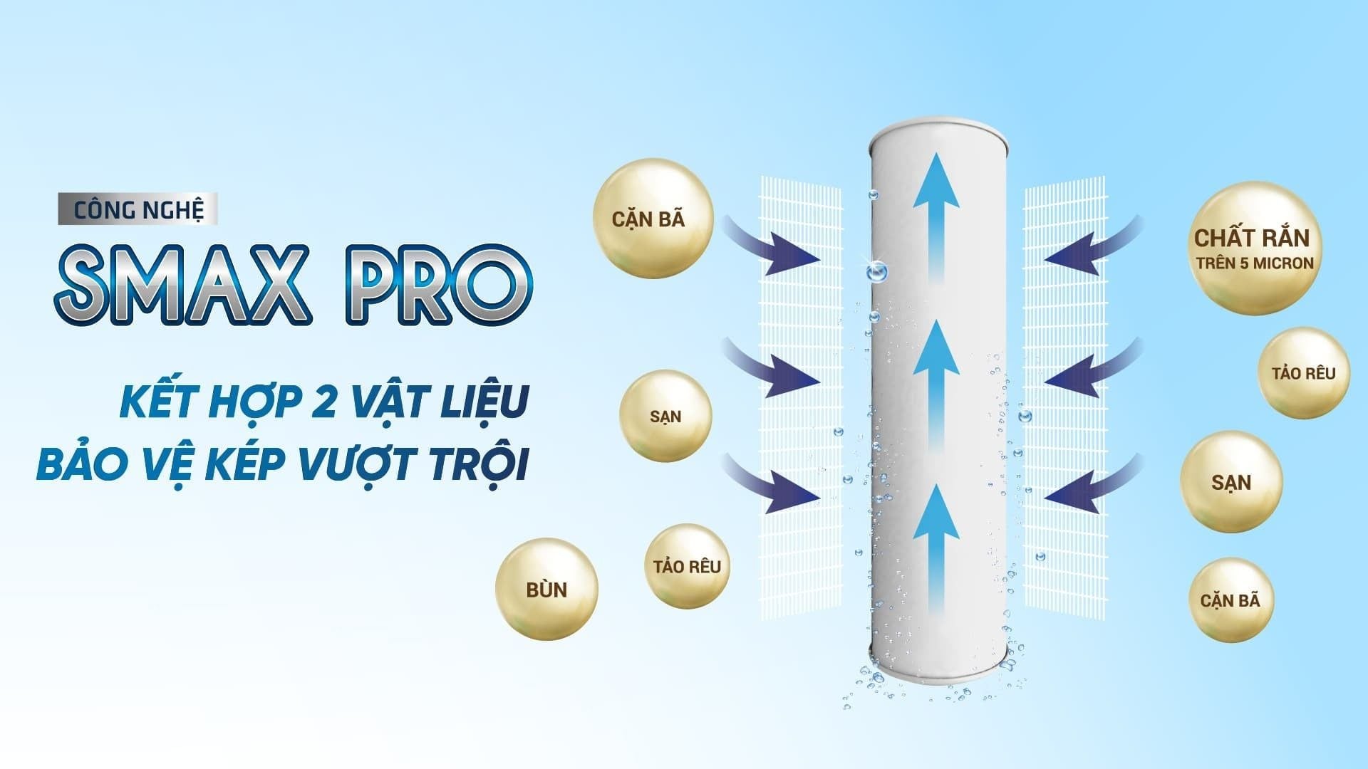 Công nghệ độc quyền Smax Pro