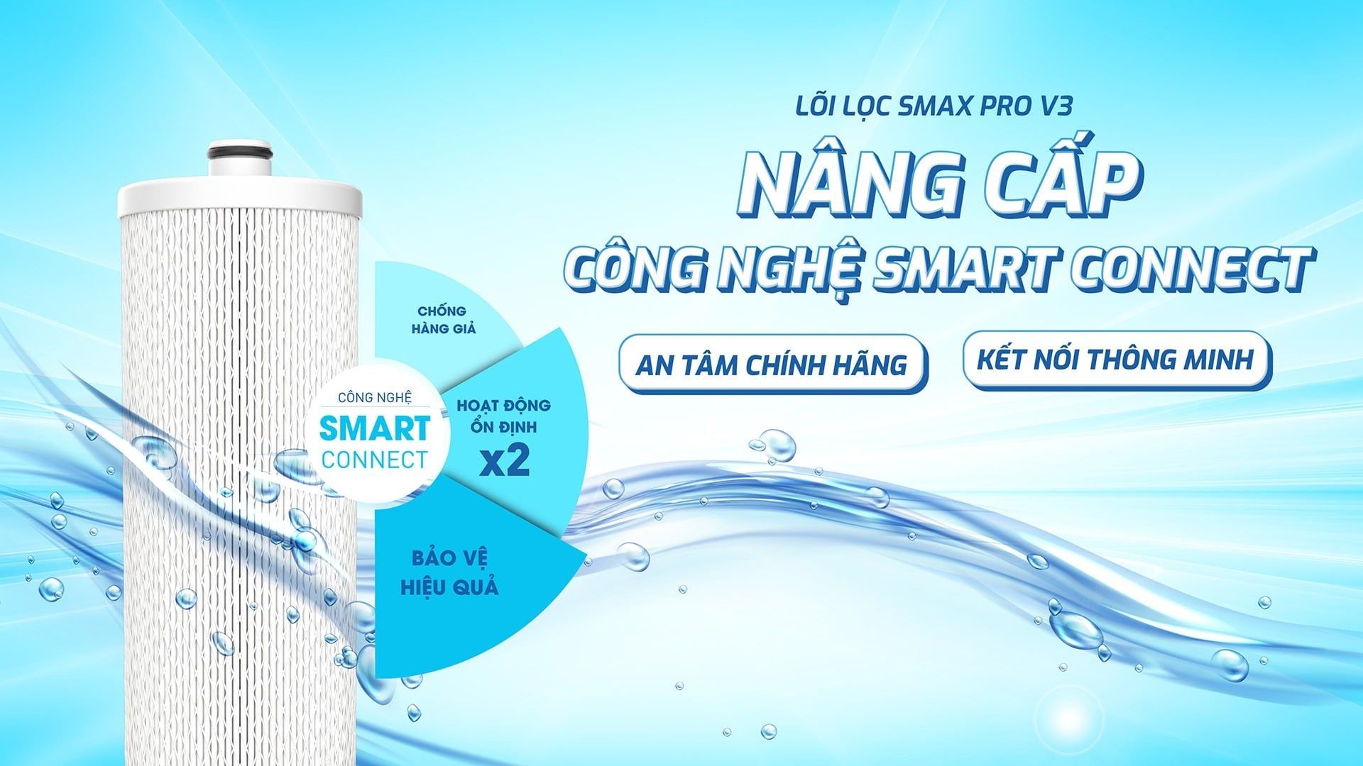 Công nghệ Smart Connect – An tâm tuyệt đối