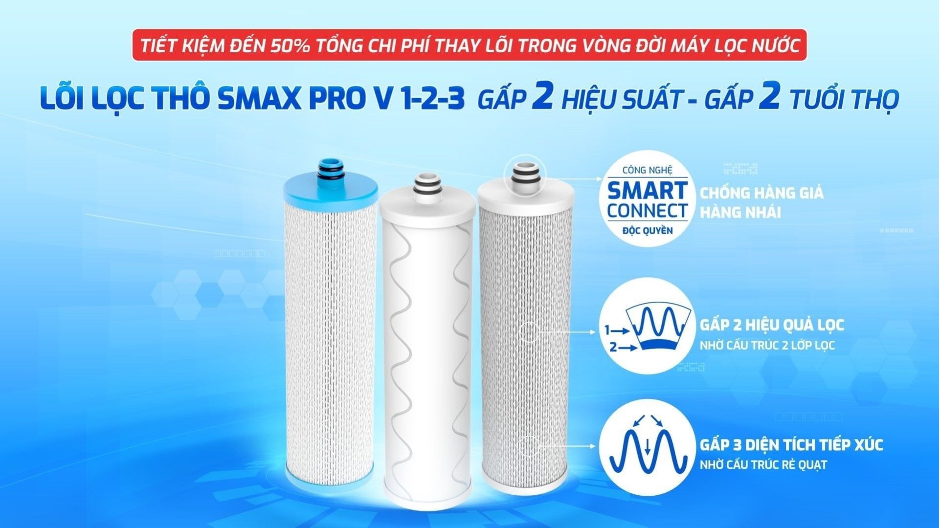 Smax Pro V còn đột phá hơn với công nghệ Smart Connect