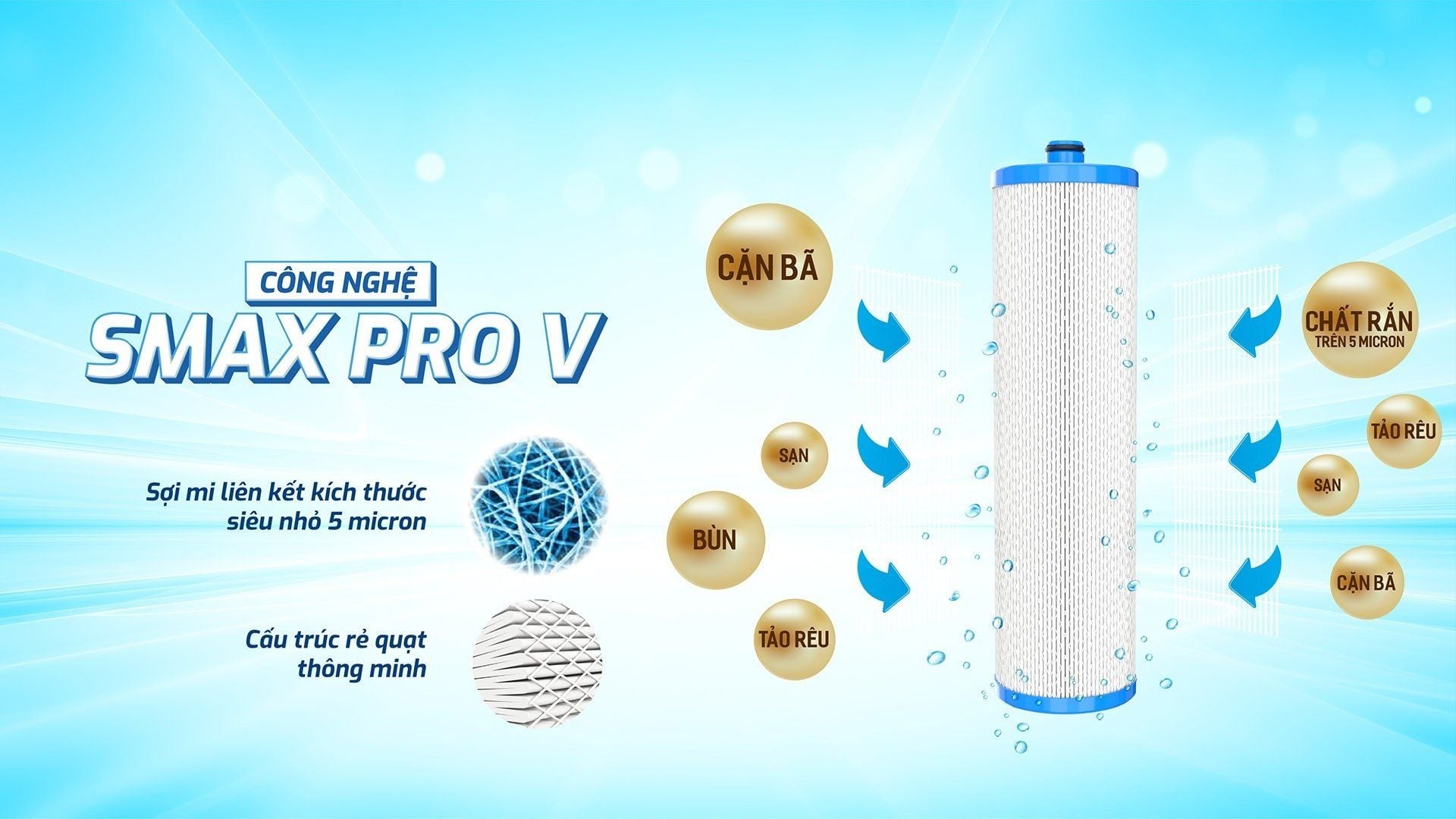 Lõi lọc thô Smax Pro V1 tích hợp công nghệ Smax Pro độc quyền