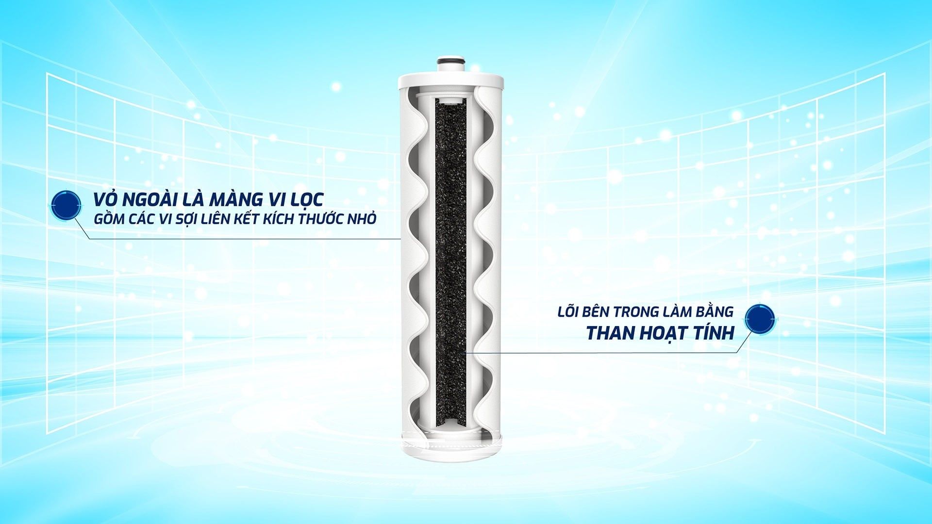 Lợi ích lõi lọc thô Smax Pro V2