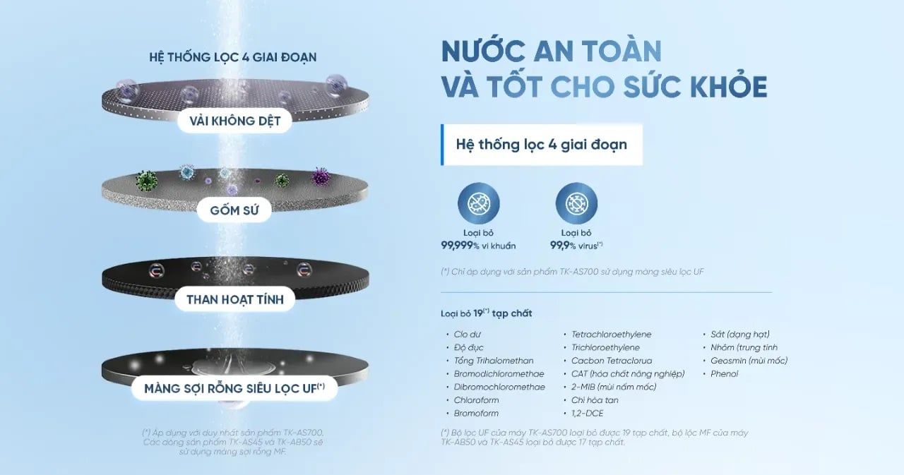 Một lõi mạnh mẽ - Xử lý nước tối ưu