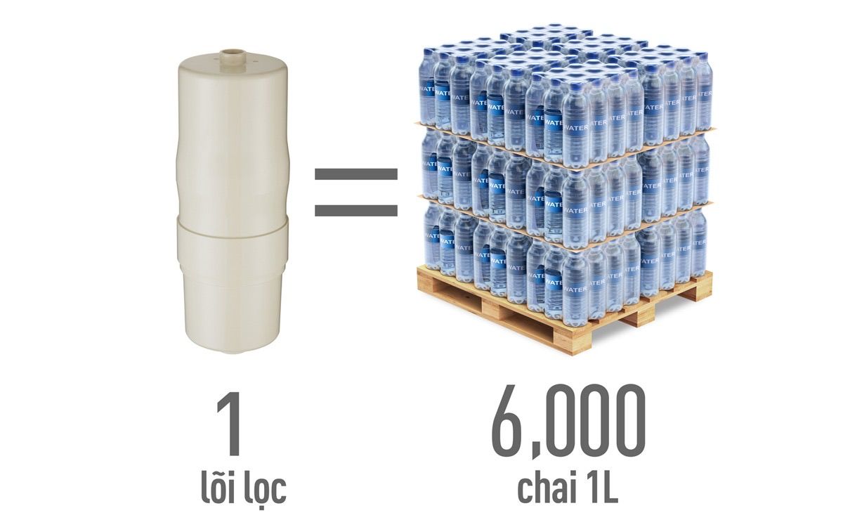 Máy lọc nước Panasonic TK-AS700 có tuổi thọ lõi lọc lên đến 6000 lít