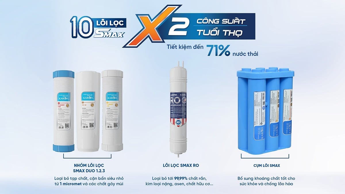 Máy Karofi KAD-C55 với hệ thống 10 lõi lọc Smax có hiệu suất cao