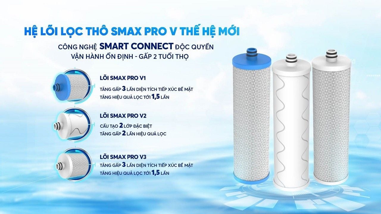 KAD-X58 sở hữu hệ lõi lọc thô Smax Pro V với công nghệ Smart Connect độc quyền