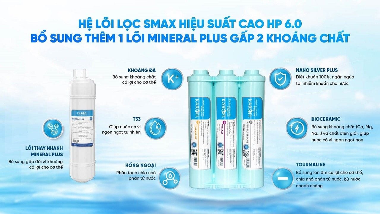 Karofi KAD-X58 sở hữu hệ lõi lọc chức năng Smax hiệu suất cao HP 6.0