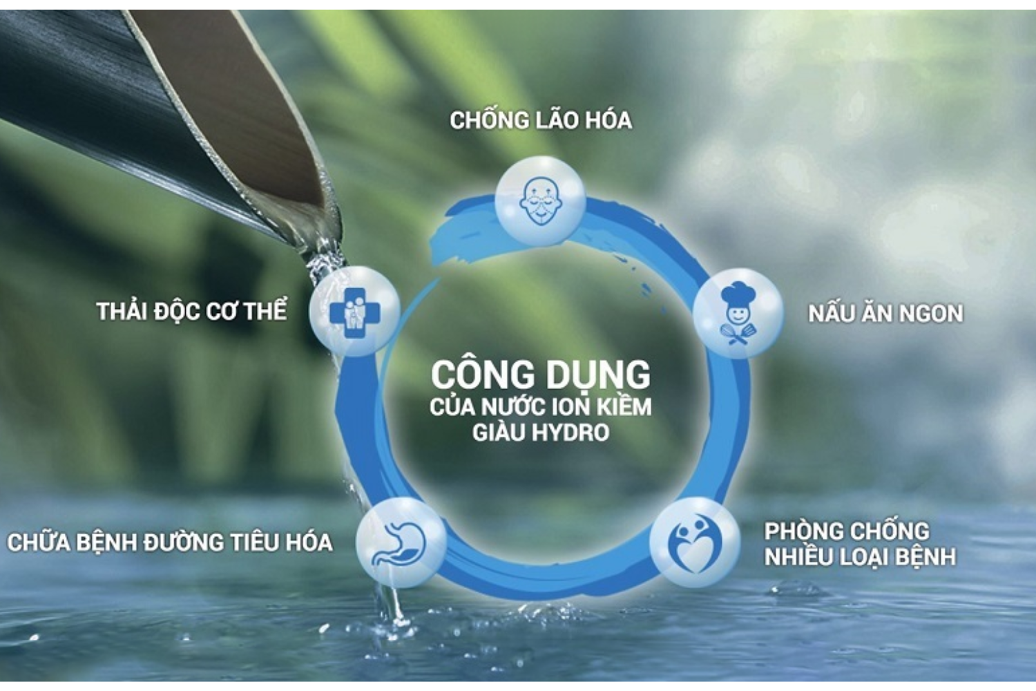 Nước sau khi qua lõi Hydrogen Alkaline có nhiều đặc tính quý giá