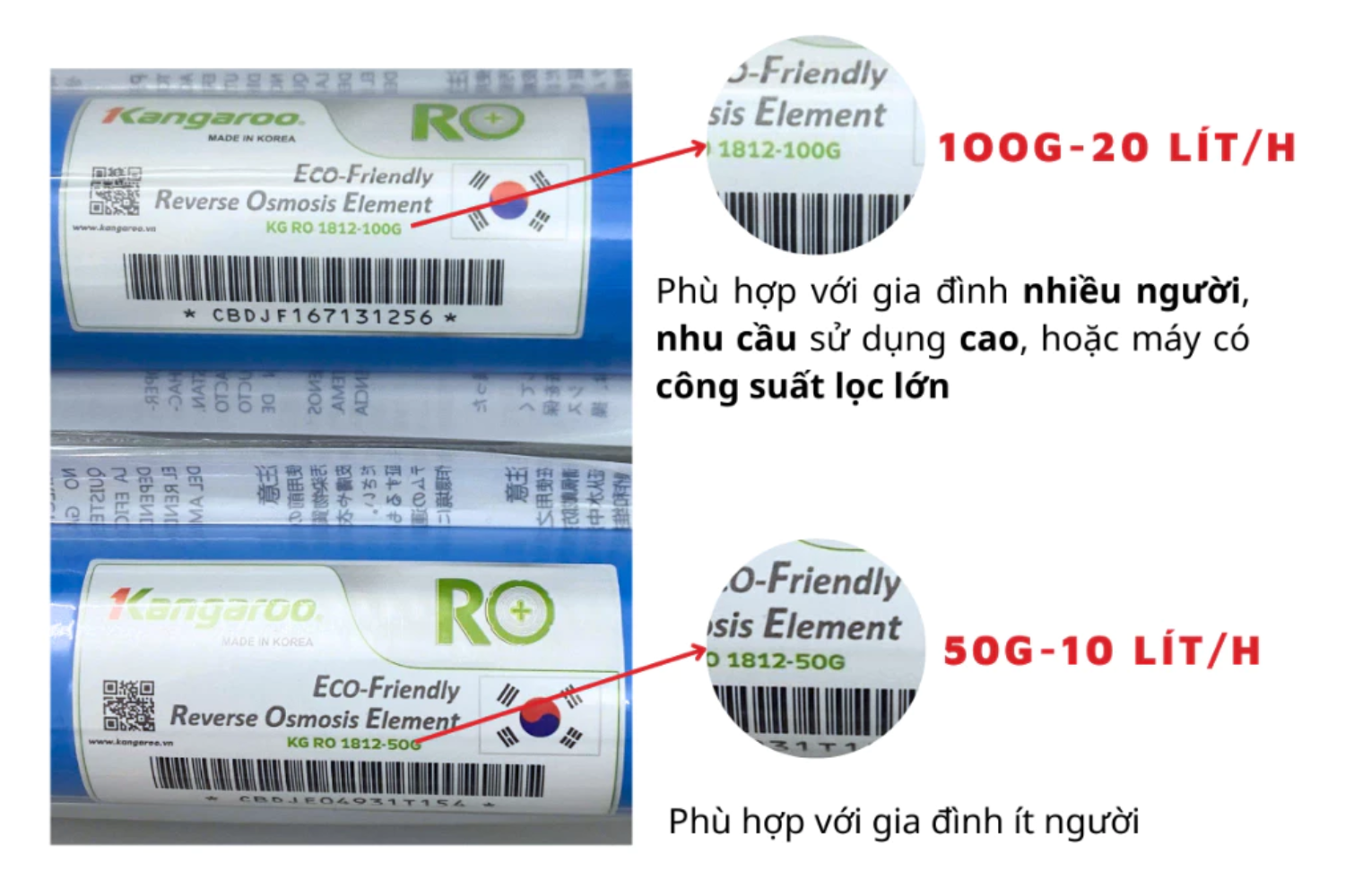 Vai trò cốt lõi của màng RO&nbsp;là đưa nước về trạng thái tinh khiết tuyệt đối