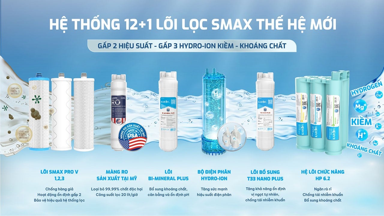 Máy lọc nước nóng lanh Karofi SA9 PREMIUM trang bị hệ thống&nbsp;12+1 lõi lọc Smax thế hệ mới