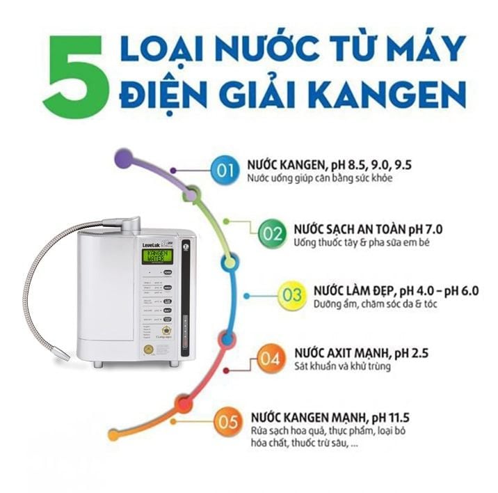 Kangen SD501 Platinum là dòng máy duy nhất có thể tạo ra nguồn nước có độ pH trải rộng nhiều cấp độ