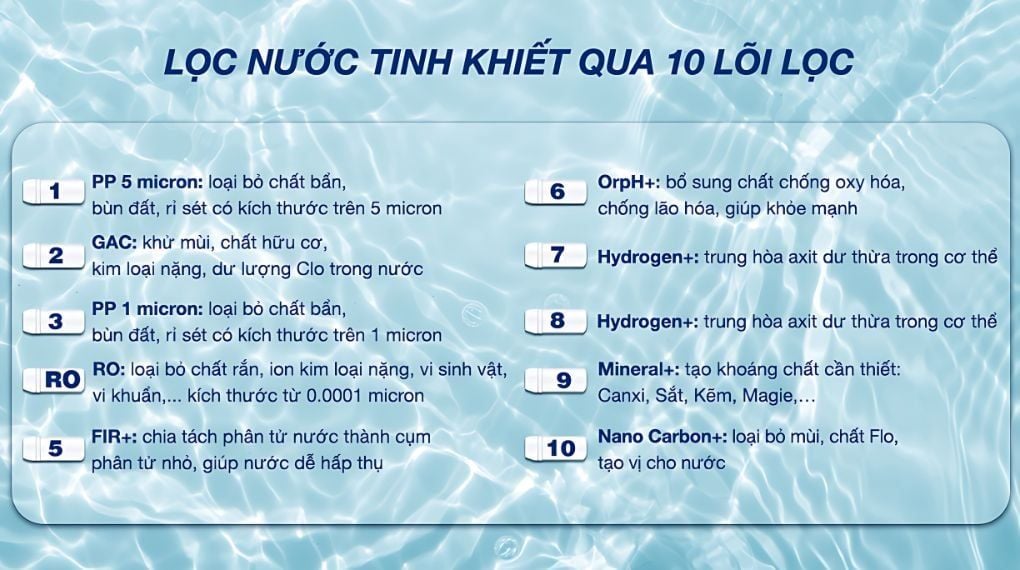Hệ thống 10 lõi lọc mạnh mẽ giúp lọc nhanh, tạo khoáng