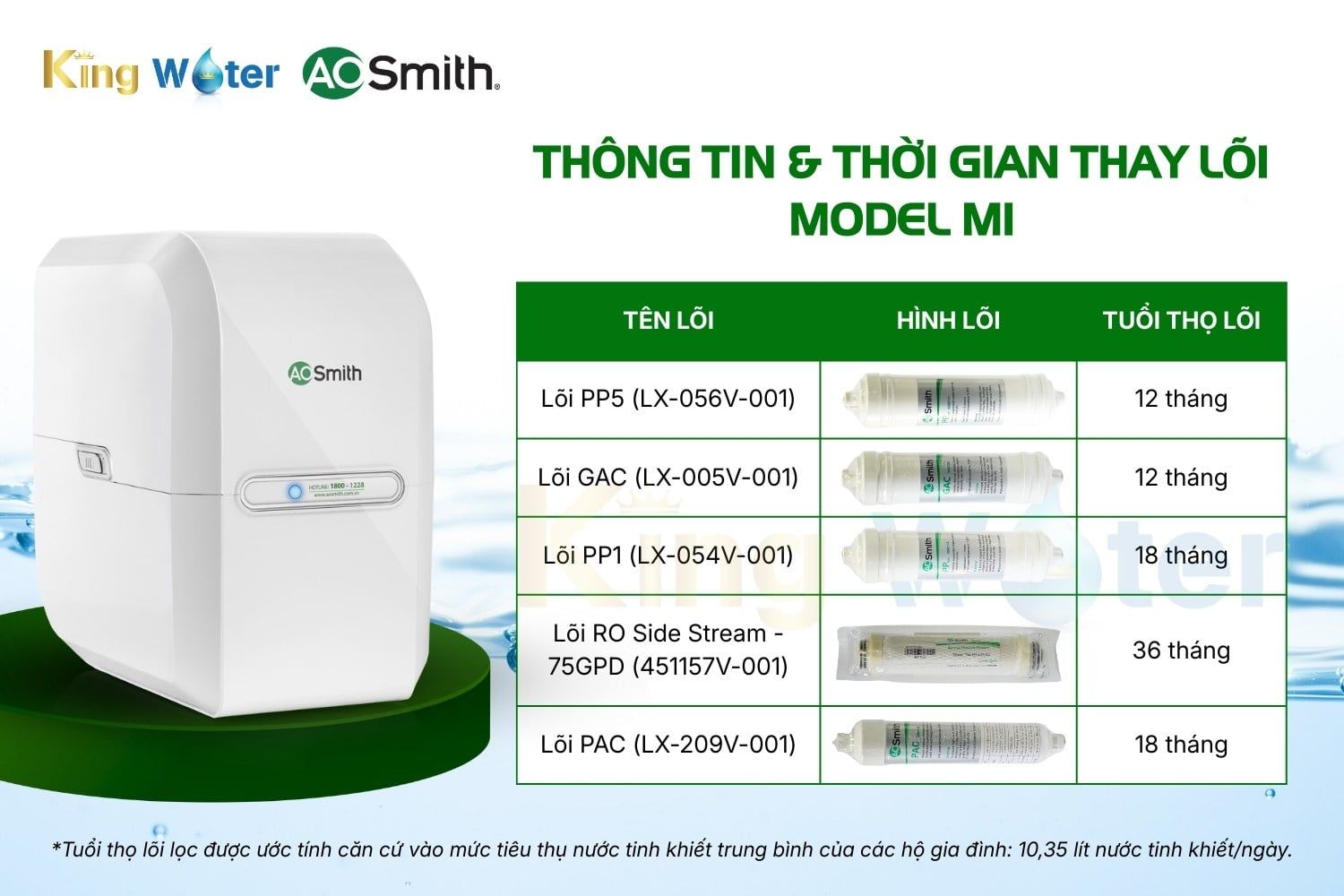 Thông tin và thời gian thay combo 5 lõi A.O Smith M1