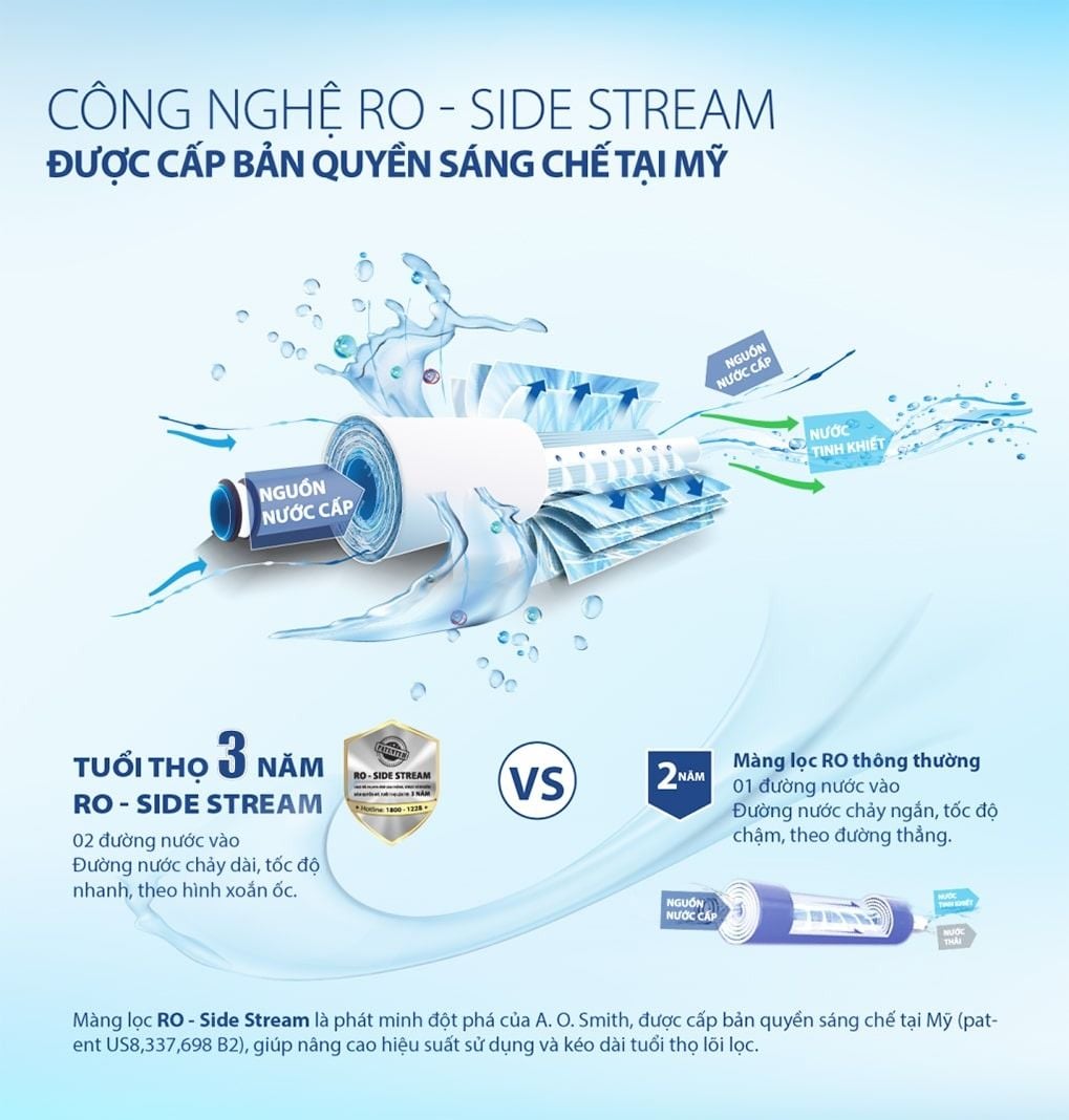 Màng Ro-Side Stream trong máy C2 giúp tăng tỉ lệ thu hồi nước tinh khiết
