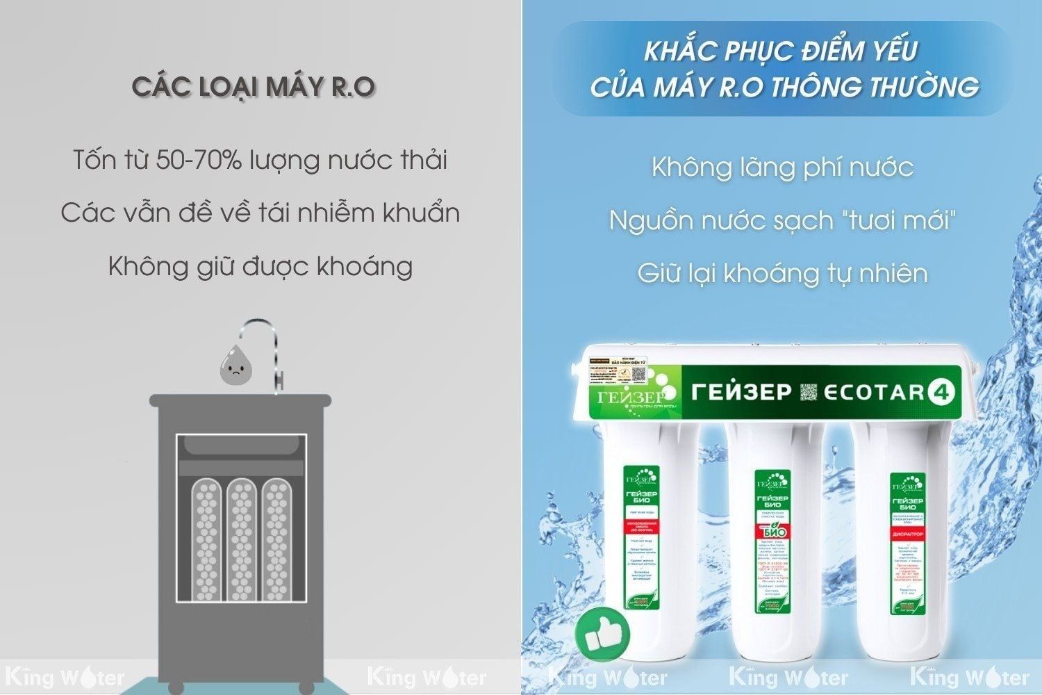 Máy Geyser Ecotar 4 không sử dùng điện và đặc biệt không tạo nước thải