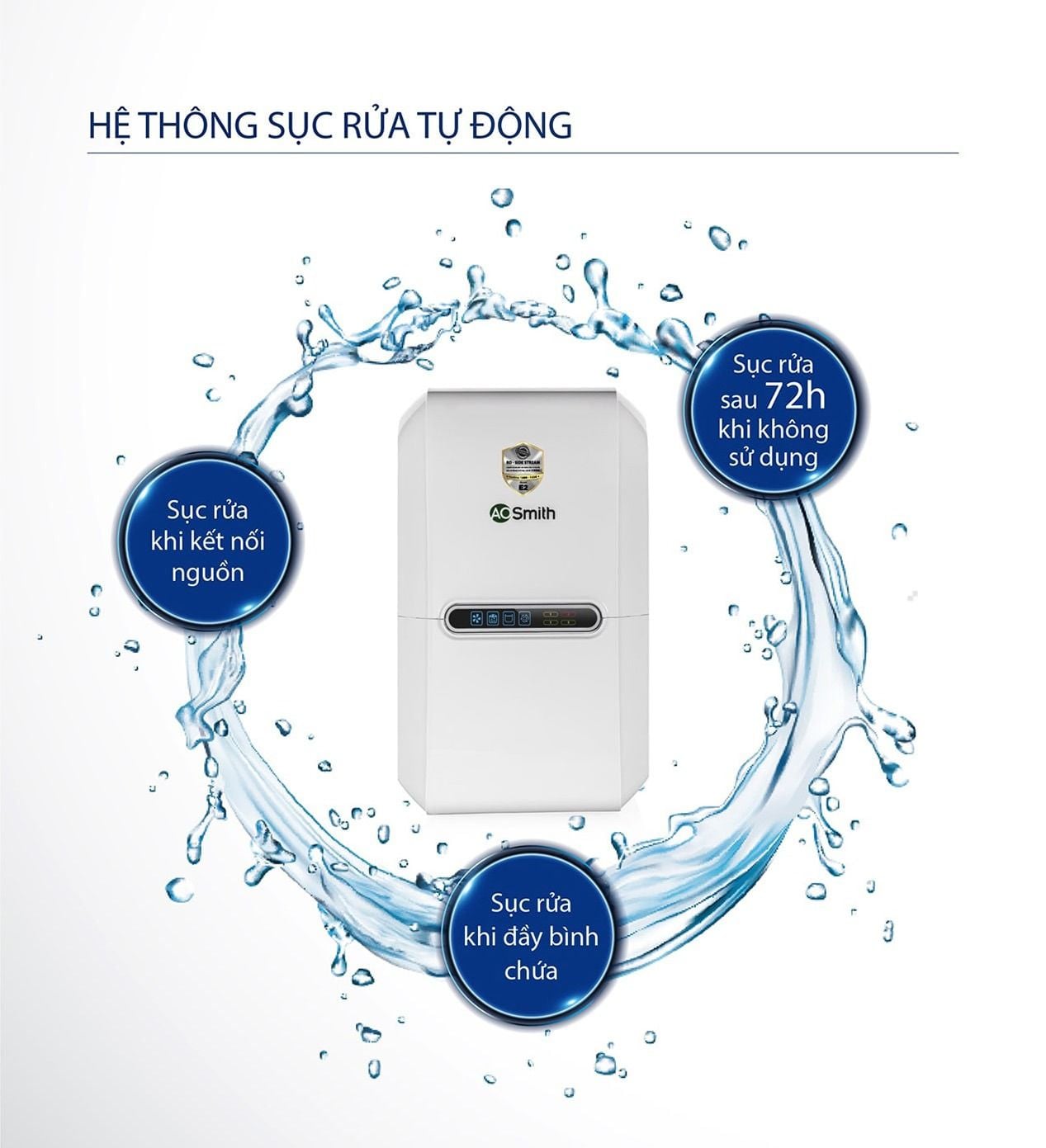 Model Aosmith E2 hiện đại với khả năng sục rửa lõi lọc tự động