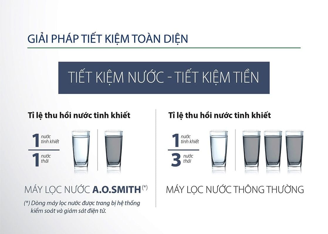 Máy lọc nước Aosmith E2 có khả năng lọc nước tiết kiệm tối ưu