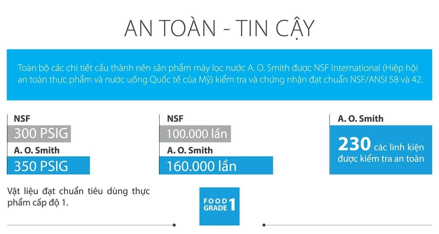 Máy lọc nước A1 đều đã trải qua một quá trình kiểm duyệt khắt khe